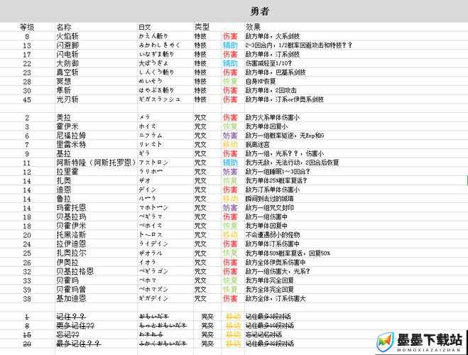 勇者斗恶龙11通关后，如何汇总触发事件条件？重要性及管理技巧揭秘！