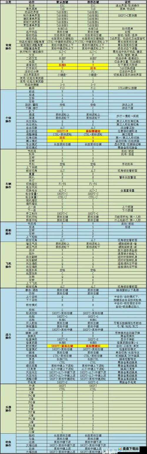 如何在SCUM中高效加点成为人渣高手？资源管理技巧与避免浪费秘诀揭秘