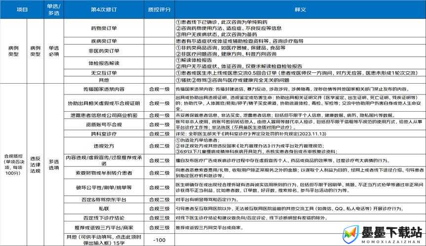 双点医院折疗室究竟有何妙用？揭秘其设施效果详解的演变历程