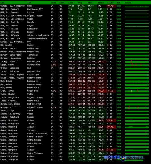 欧美 VPS 与 Windows 性能究竟谁更优？全面比较揭晓答案欧美 VPS 和 Windows 性能大比拼，谁能在竞争中脱颖而出？欧美 VPS 与 Windows 性能对比，哪个才是您的最佳选择？