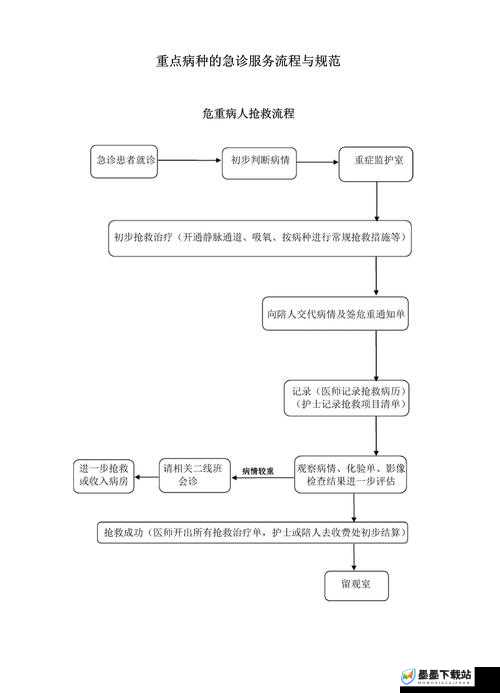 双点医院如何应对病人潮汹涌？高效处理方法大揭秘！