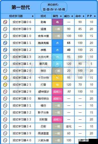 天命奇御三元归一招式图鉴全揭秘，如何深度学习并掌握其惊人技能效果？