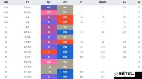 天命奇御中剑影无极招式图鉴及技能效果究竟如何深度解析？