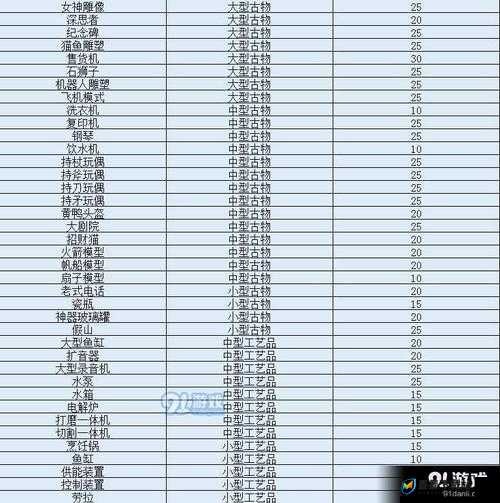 波西亚时光中，玛莎的喜好如何变迁？送礼好感度攻略进化史揭秘