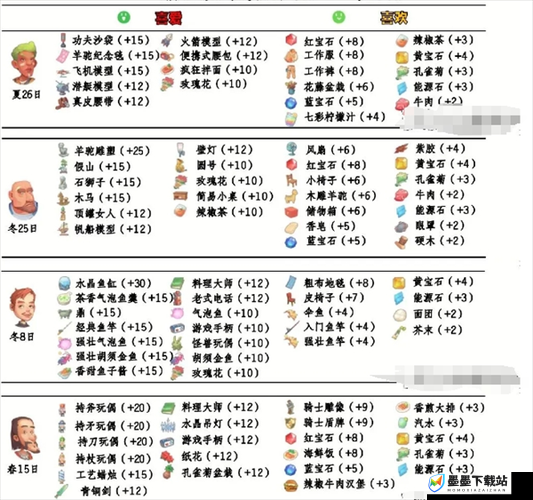 波西亚时光中，李究竟偏爱何物？揭秘送礼提升好感度攻略