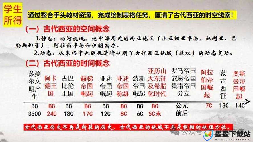 波西亚时光，艾克的喜好如何变迁？揭秘其演变史之谜！