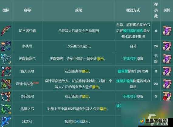 死亡细胞双匕首究竟有多强？深度解析属性及未来玩法新变革预测