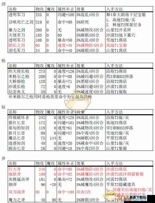 八方旅人如何快速定位敌人弱点？弱点系统全面揭秘