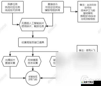 如何在无人深空中找到隐藏的求救信号？详细攻略来了！