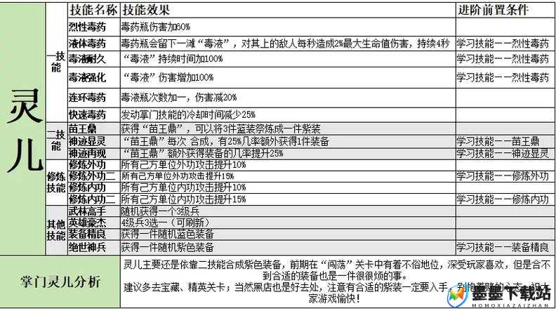 武侠X中徒手技能究竟有哪些奥秘？徒手招式及其惊人效果全揭秘