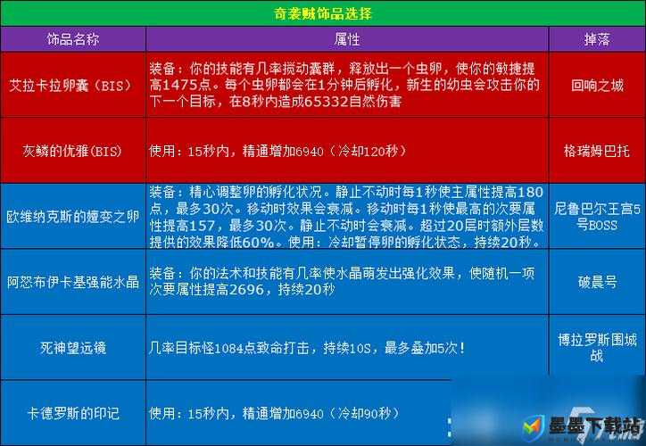 魔兽世界8.0奇袭贼技能全面重塑，加强与削弱并存，究竟如何演变？