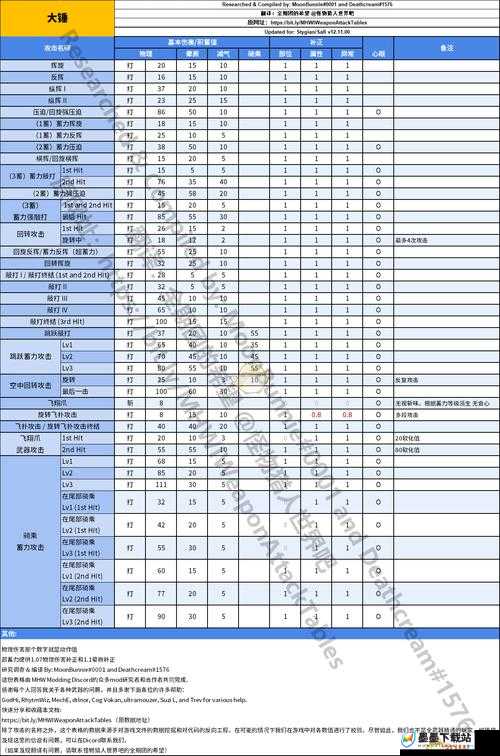 怪物猎人世界中看破技能与攻击属性如何搭配收益最高？