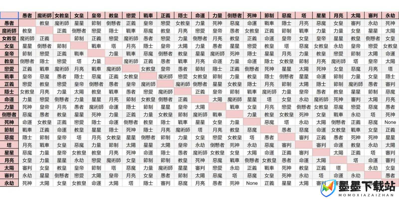 如何揭秘女神异闻录4G（P4G）中节制Persona的合成奥秘与表演变史？