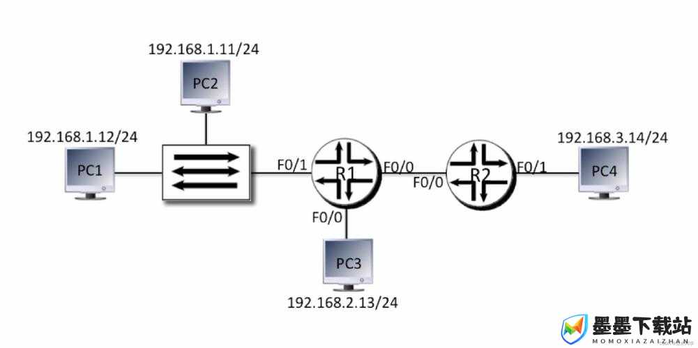 PermitDeny 身体检查任务 2.0 究竟是什么？它有哪些要点值得关注？