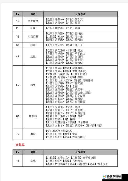 女神异闻录4G如何合成正义Persona？全面揭秘正义面具合成方法！