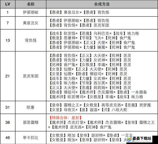 如何全面解锁女神异闻录4G星面具？星Persona合成方法大揭秘！