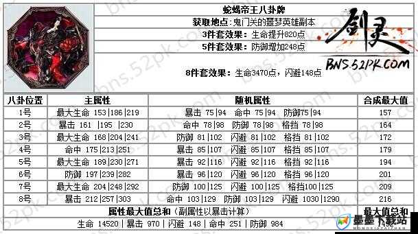 剑灵冰系斗士如何选择八卦牌？哪种八卦牌最适合冰系斗士？