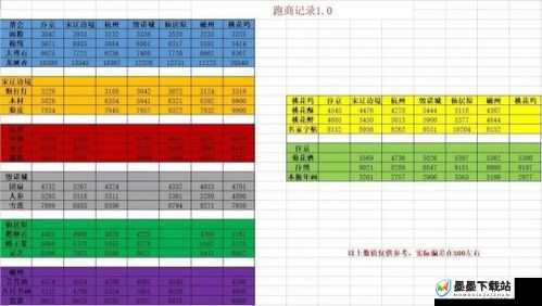 逆水寒跑商怎么高效？懒人必备的最优跑商路线你知道吗？