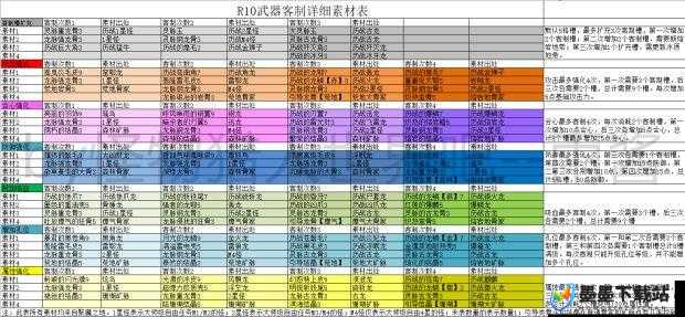 怪物猎人世界，星空皮鼓III究竟有多强？详细属性素材图鉴揭秘！