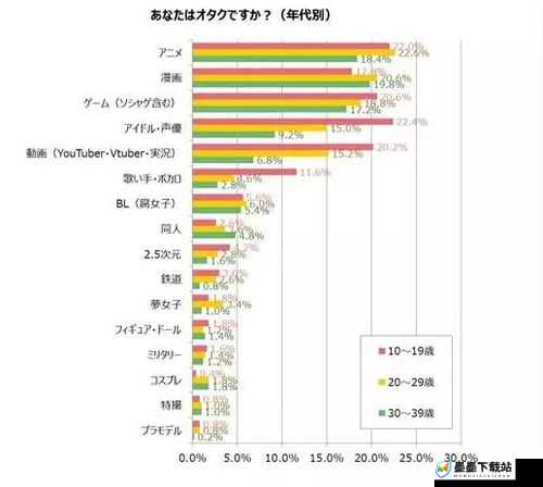 五十路和三十六路的区别：日本女性年龄与性经验的关系