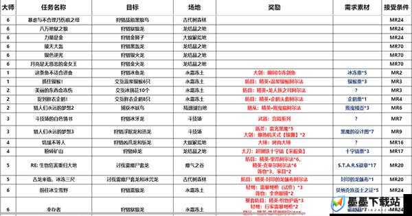 逆水寒炊金馔玉奇遇任务全揭秘，触发条件、流程及丰厚奖励是什么？