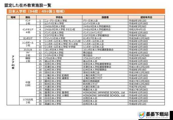 日本 15 岁能上大学吗？这背后的教育制度你真的了解吗？15 岁的日本人可以上大学吗？快来揭开这一谜团日本人 15 岁能上大学吗？深度剖析日本教育体系给出答案