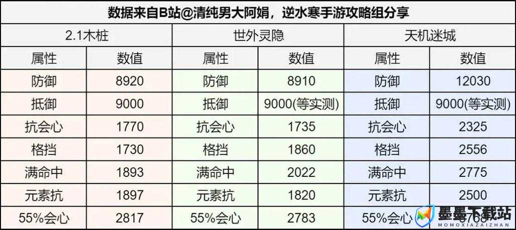 逆水寒副本究竟需几人？人数管理在资源分配中的关键性及策略揭秘