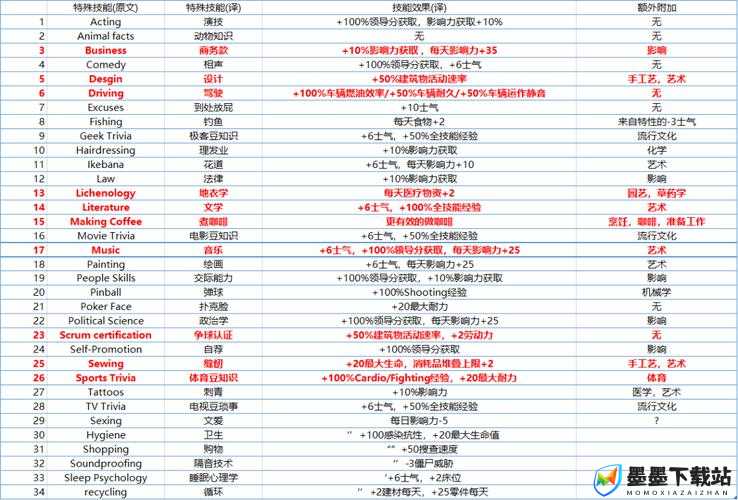 腐烂国度2秒杀BUG如何实现？近身秒杀方法又有哪些深度技巧？