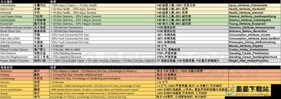 腐烂国度2全技能效果究竟如何？一文带你深入了解！