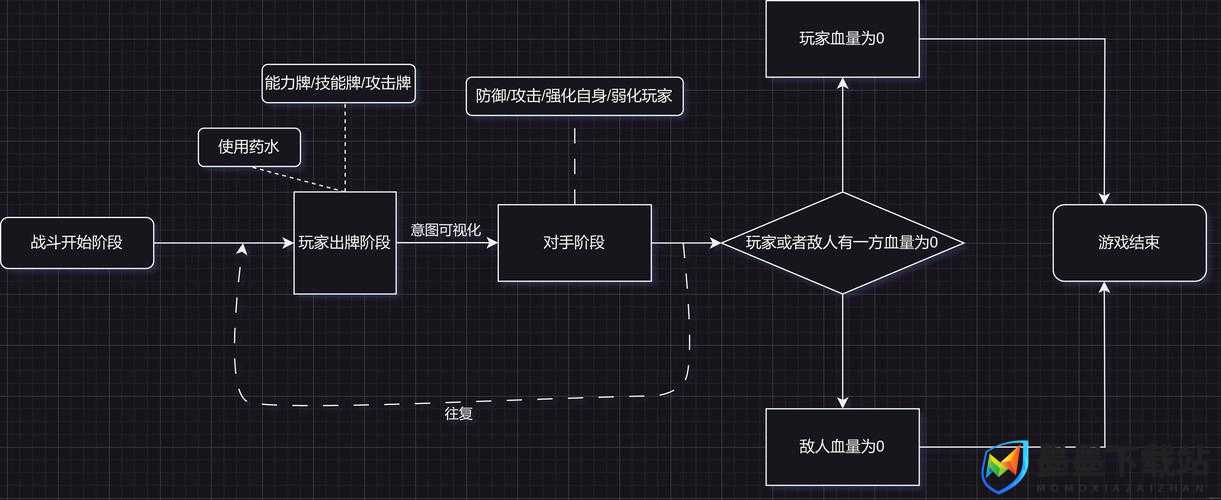 杀戮尖塔猎人卡组怎么搭配？流派构成与实战套路全揭秘