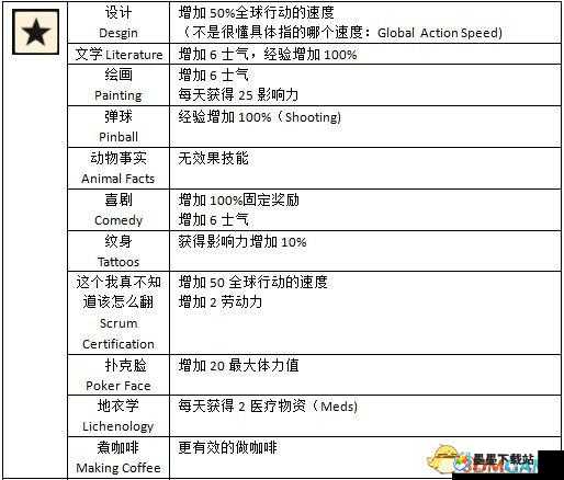 腐烂国度2如何邀请好友一起玩？邀请方法全面详解