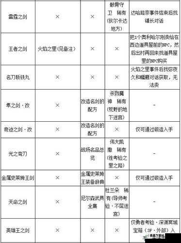 勇者斗恶龙11全物品如何收集？解锁DQ11装备道具终极秘籍揭秘！