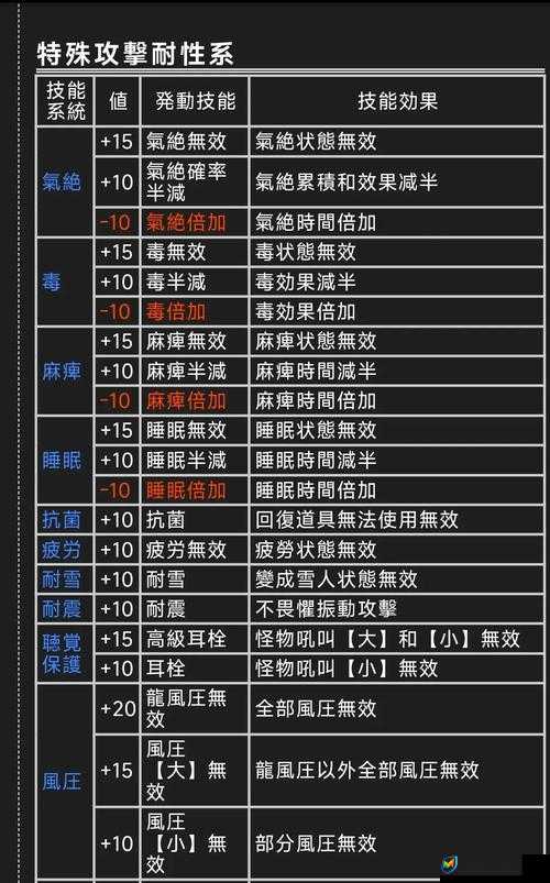 怪物猎人世界爆破属性强化技能怎么样？爆破属性强化效果详解及玩法革命预测