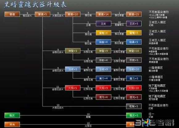 黑暗之魂重置版配置要求详解及资源管理技巧