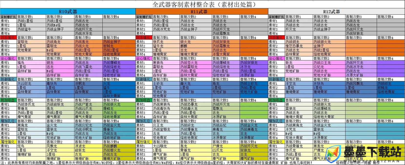 怪物猎人世界，毒属性强化技能如何最大化？揭秘资源管理高效策略！