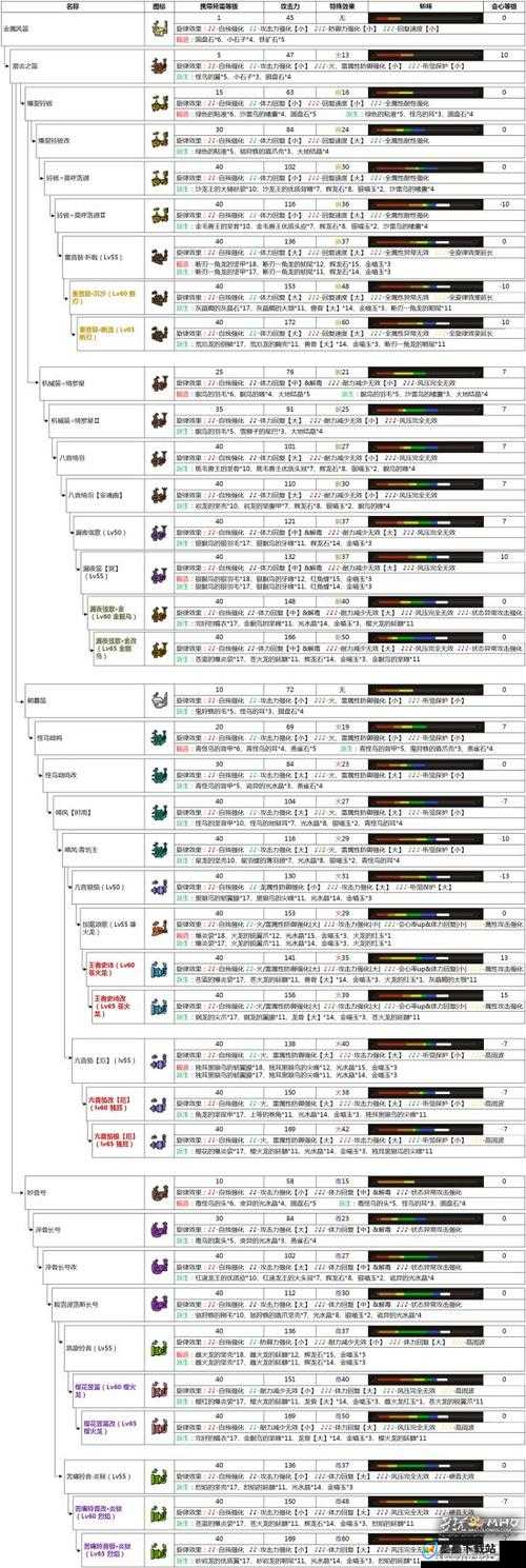 怪物猎人世界狩猎笛升级素材表，全狩猎笛派生强化素材介绍在资源管理中的重要性及高效利用策略