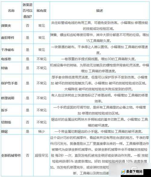 黎明杀机幽灵屠夫配件与附加品全攻略