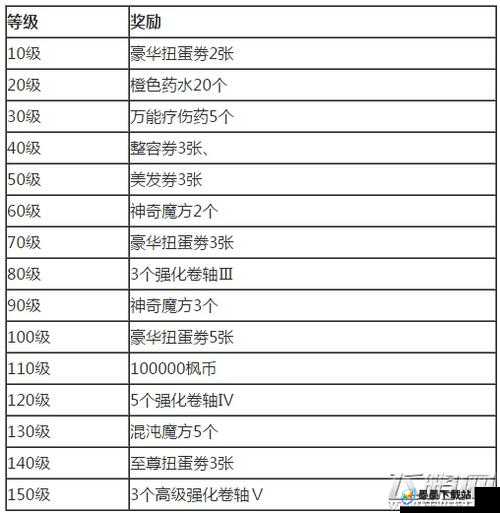 冒险岛手游宠物不捡东西的5个解决方案及详细操作步骤